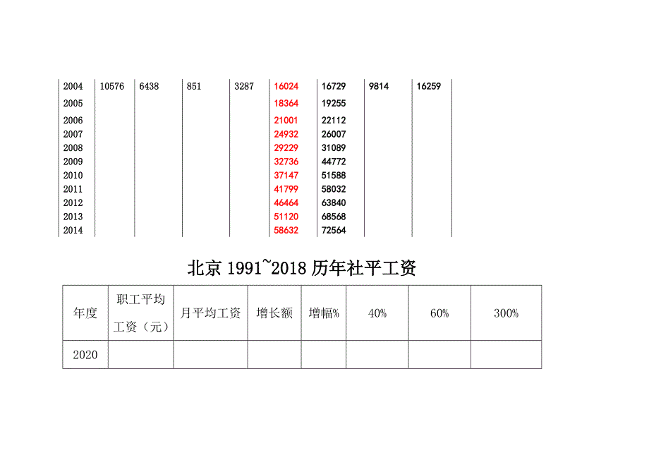 中国历年职工人数和年平均工资统计(最新)_第4页