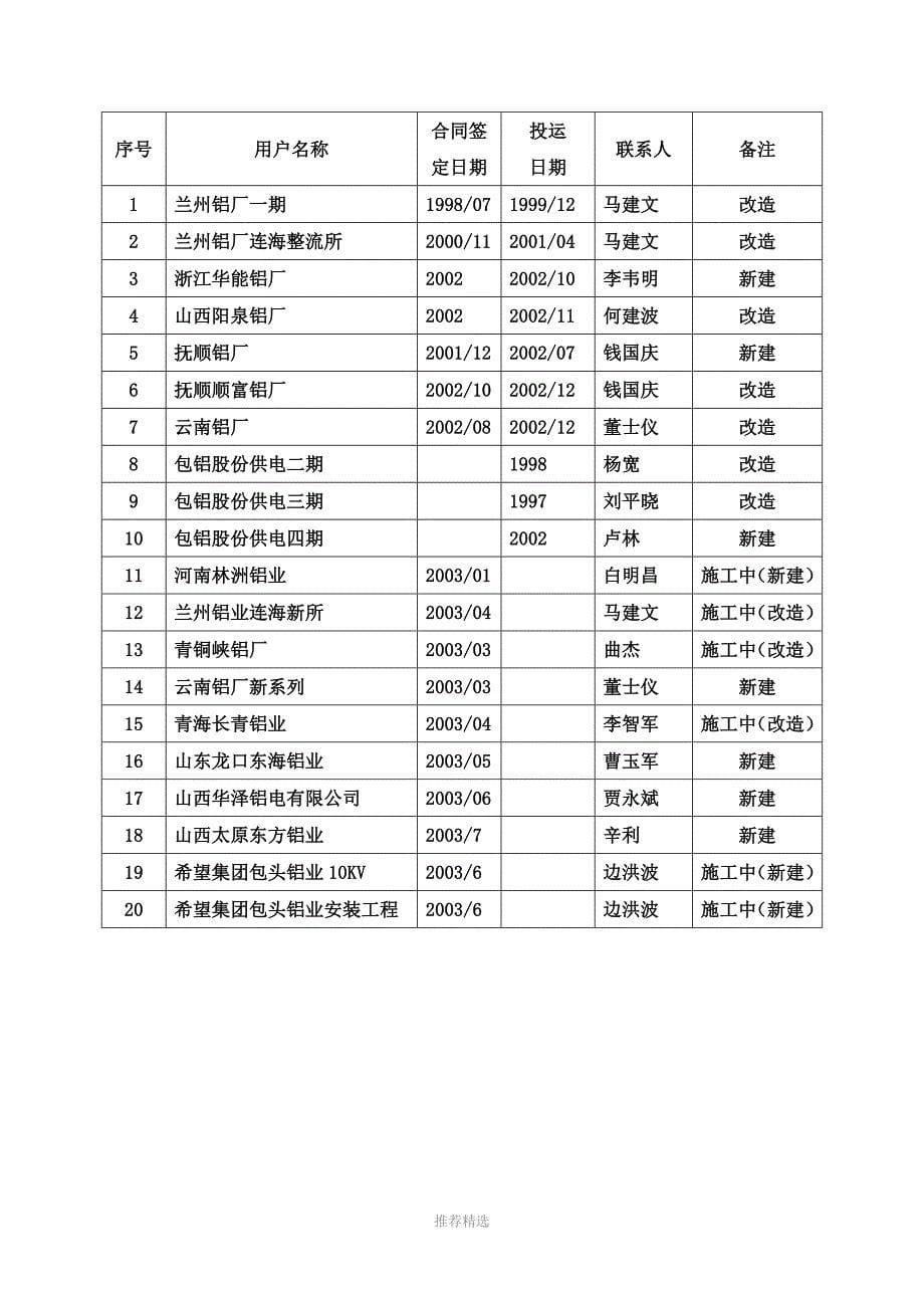 安普瑞电气有限公司介绍_第5页