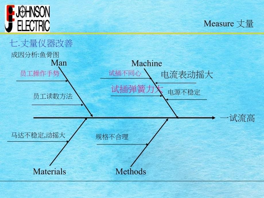 微电机6西格玛改善ppt课件_第5页