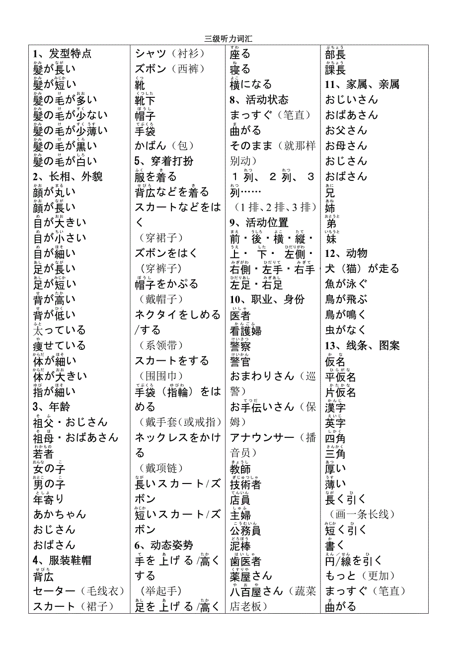 日语N3听力词汇加必备词汇集选.doc_第1页