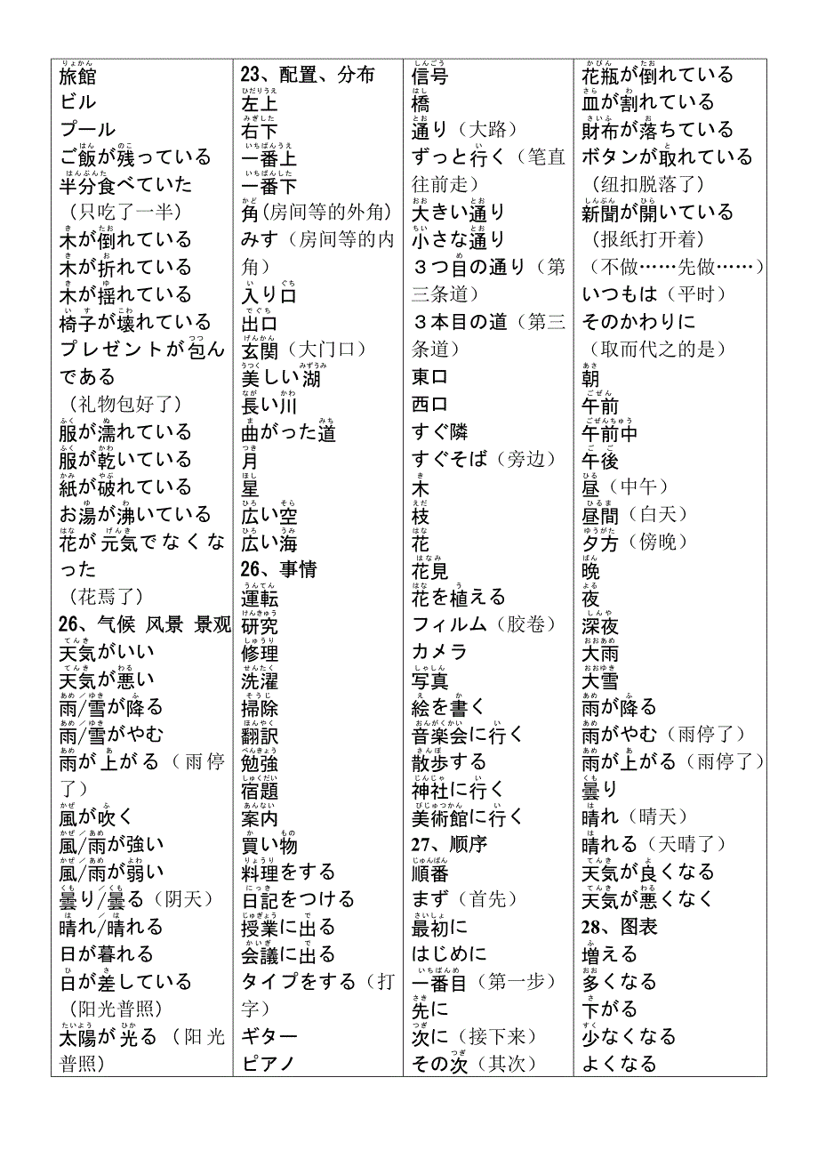 日语N3听力词汇加必备词汇集选.doc_第4页