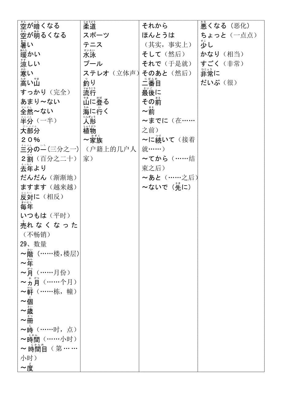 日语N3听力词汇加必备词汇集选.doc_第5页