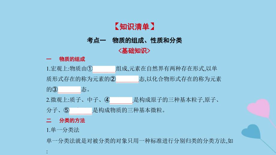 2019高考化学一轮复习 第1讲 物质的组成、性质和分类课件_第2页