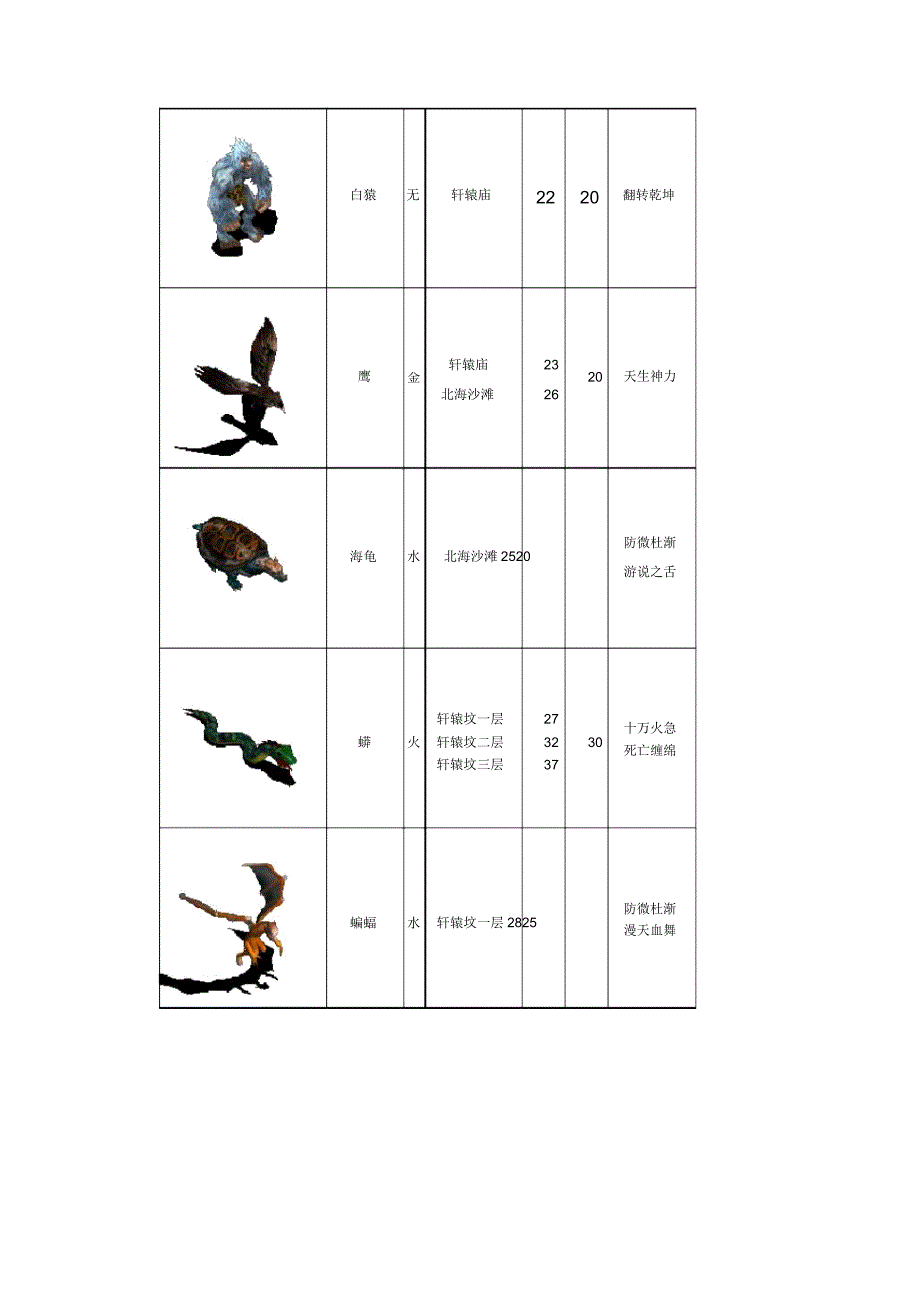 Removed_问道练功区怪物资料20_第3页