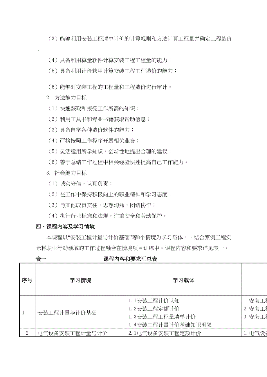 安装工程计量计价课程标准课程标准(DOC 19页)_第4页