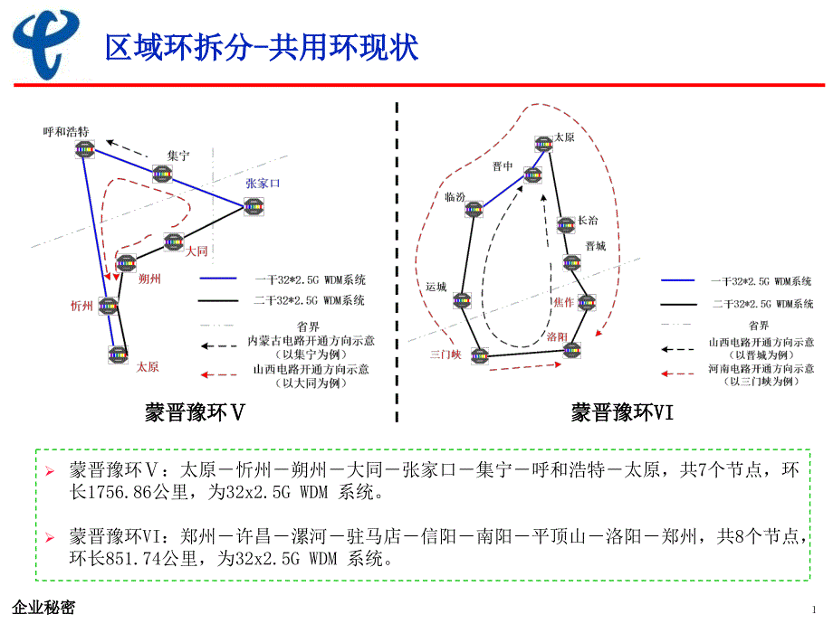 中国电信北方九省（区、市）网络专项规划（下）_第1页