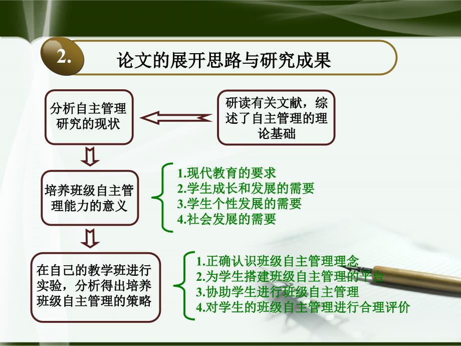 高中生班级自主管理能力培养的研究与实践.ppt_第4页