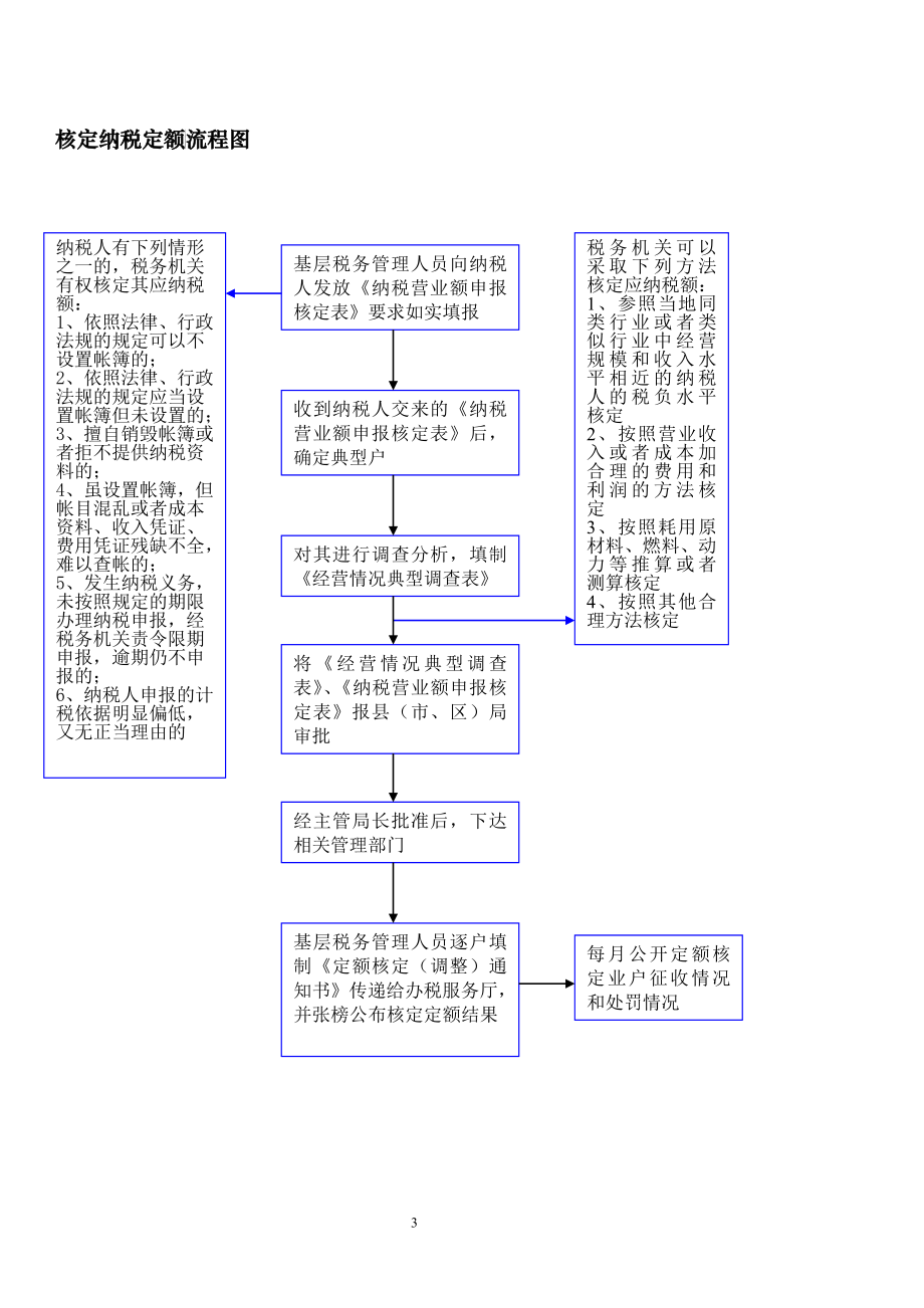 栾城县地方税务局_第3页