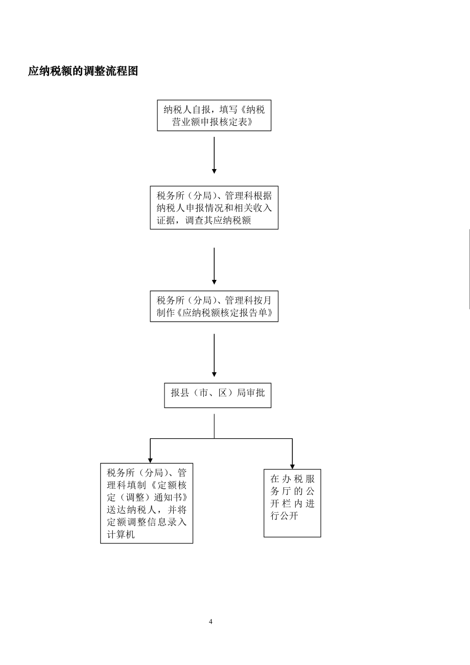 栾城县地方税务局_第4页