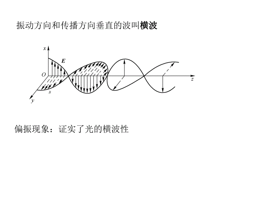 波动光学412要点_第2页