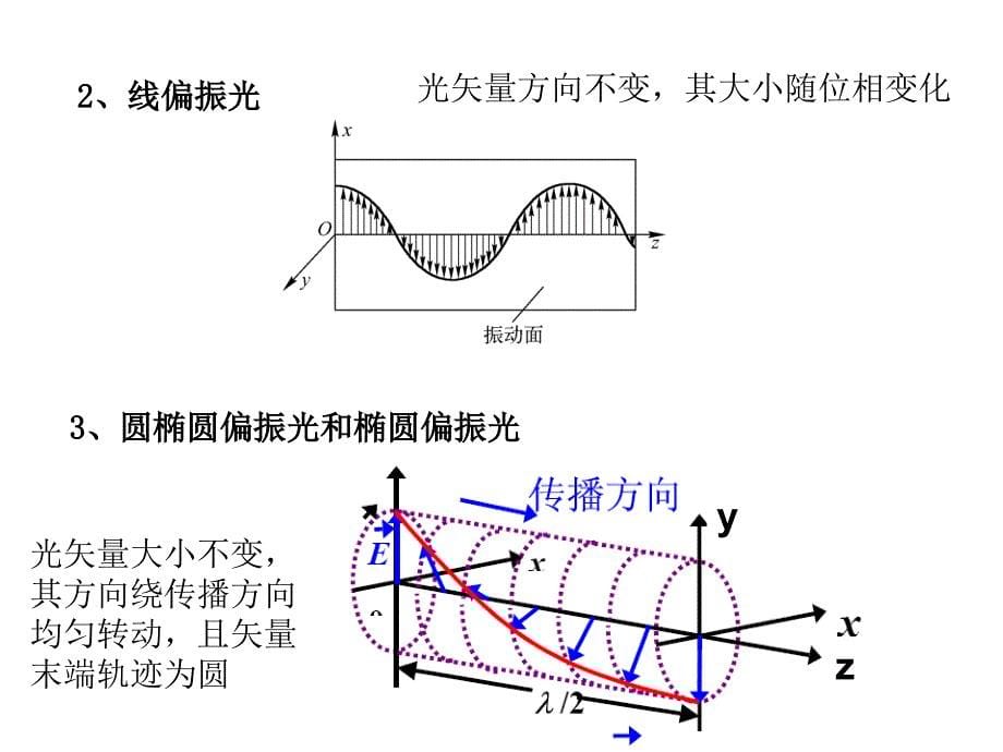 波动光学412要点_第5页