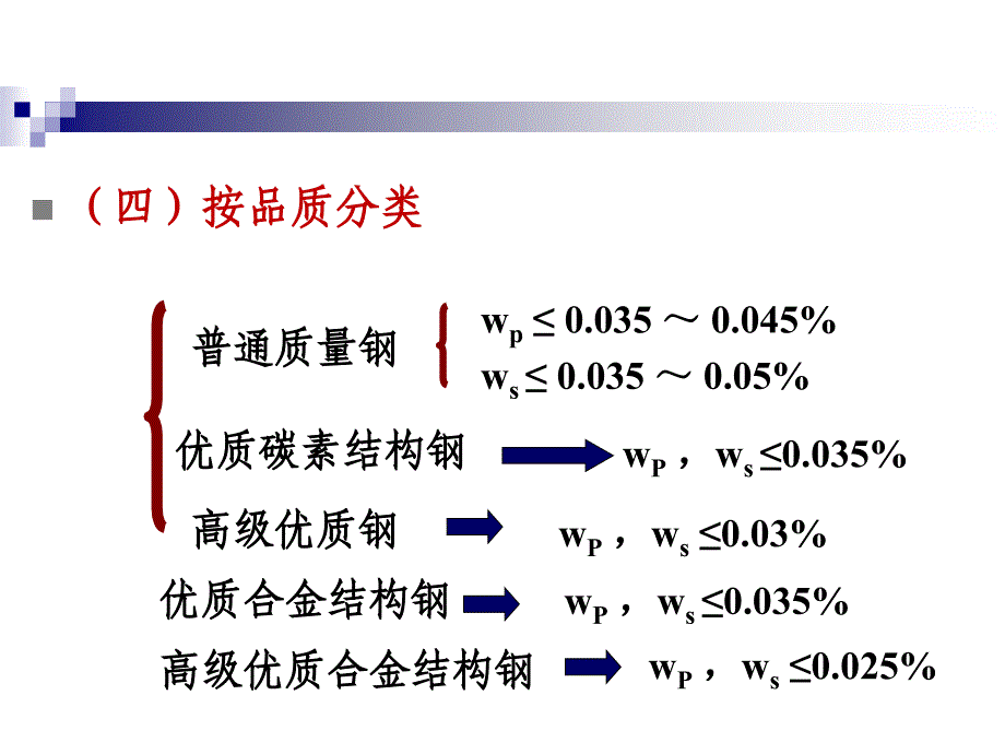 金属性与热处理工业用钢教学课件PPT_第4页