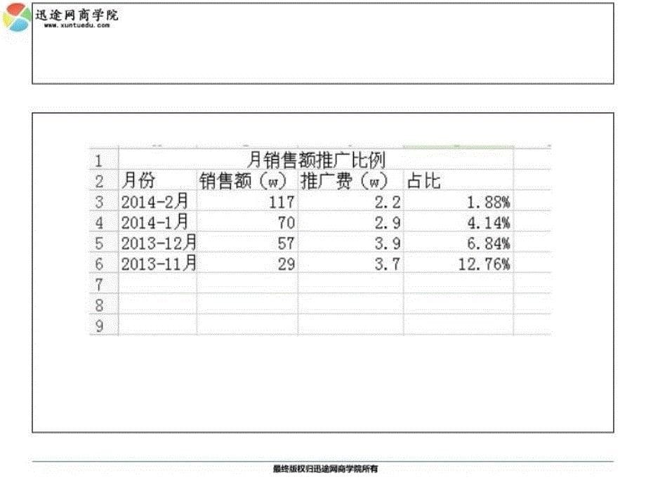 最新如何通过3个月迅速成为类目第一PPT课件_第5页