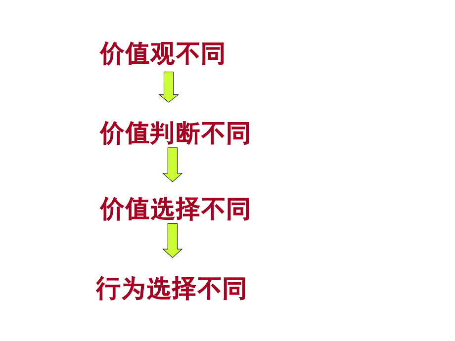 价值判断与价值选择_第2页