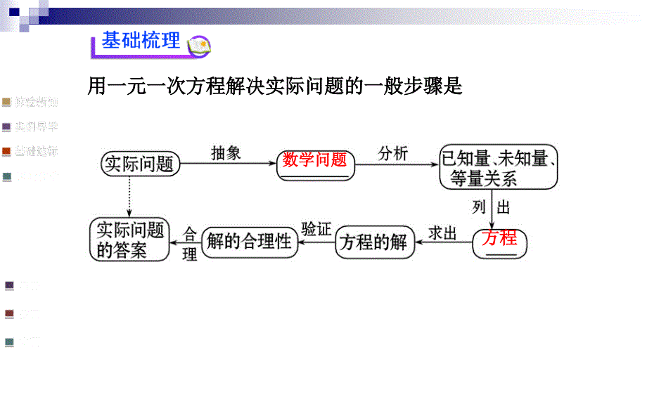 初中数学学案配套课件：3.4实际问题与一元一次方程第3课时人教版七年级上_第3页