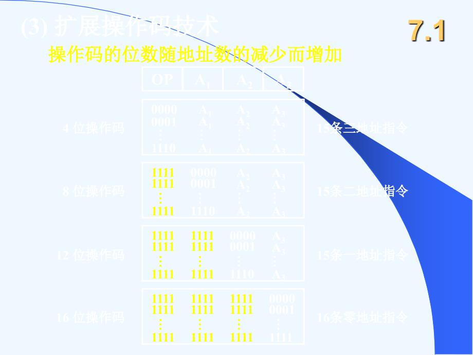 哈工大计算机组成原理第七章课件唐朔飞老师_第3页