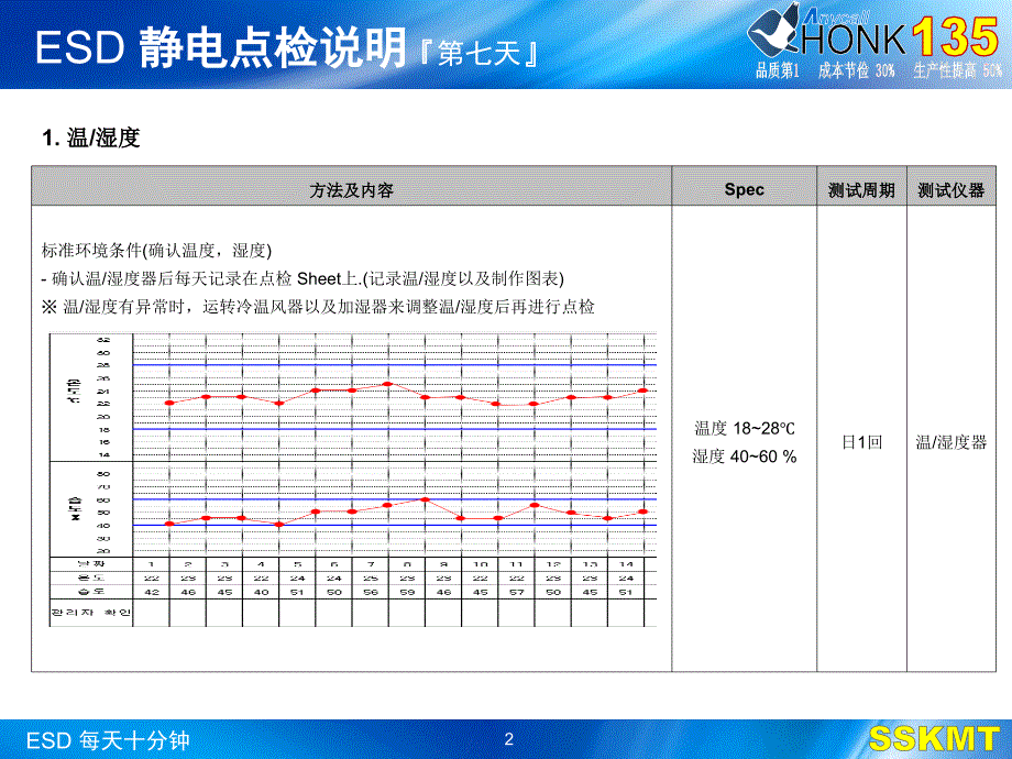 专业文献行业资料ESD点检方法_第2页