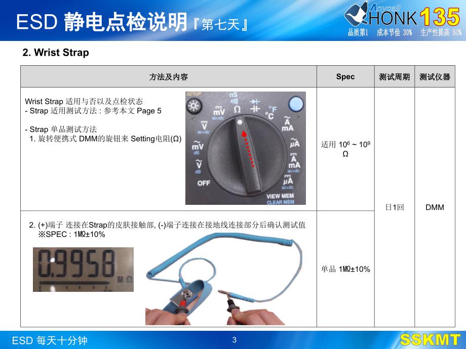 专业文献行业资料ESD点检方法_第3页