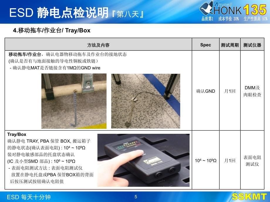 专业文献行业资料ESD点检方法_第5页