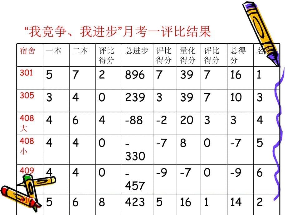 1104班座谈会演示文稿_第5页