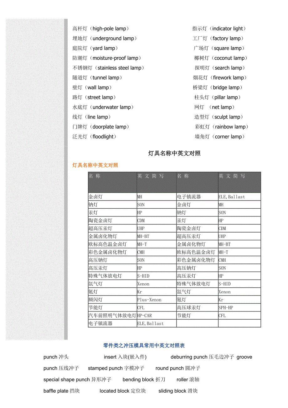 灯饰中英对照.doc_第2页