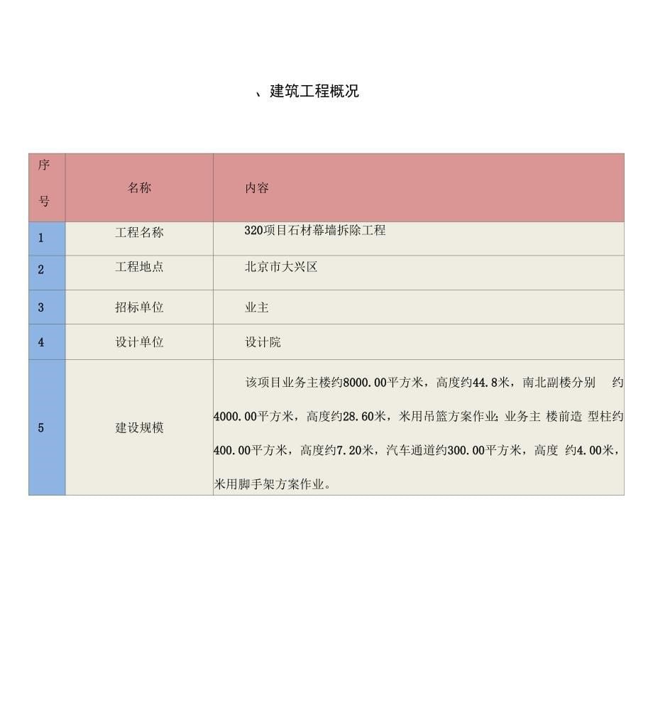 石材幕墙幕墙拆除方案_第5页