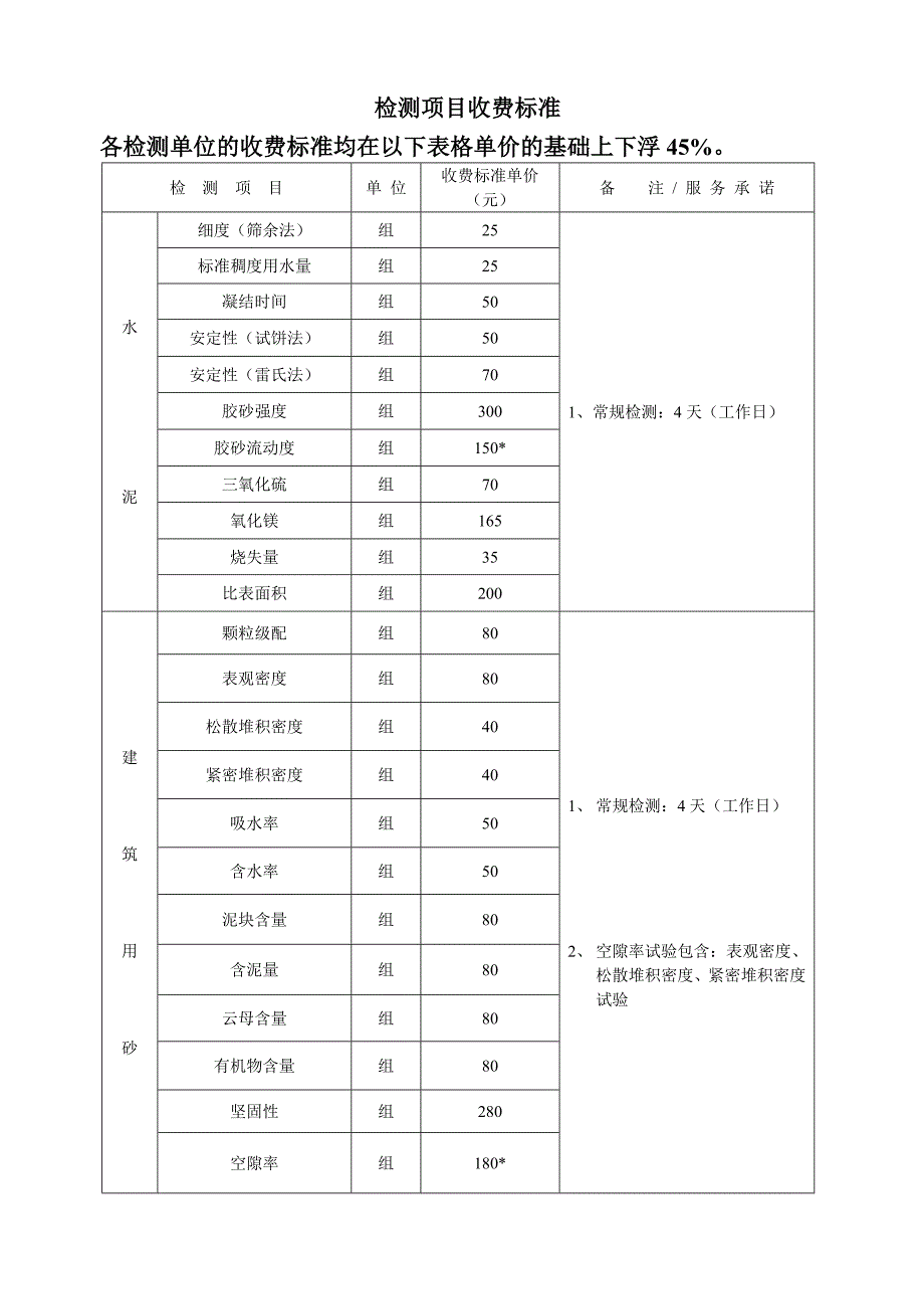 市政工程质量检测费用表_第1页