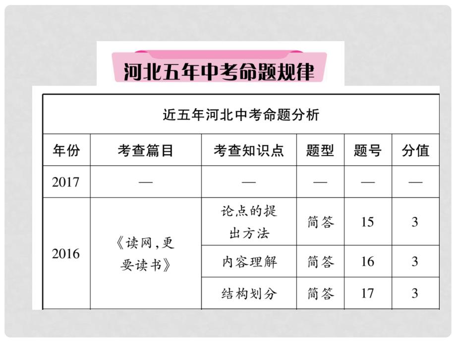 河北省中考语文 第4部分 专题3 议论文文体知识梳理复习课件_第2页