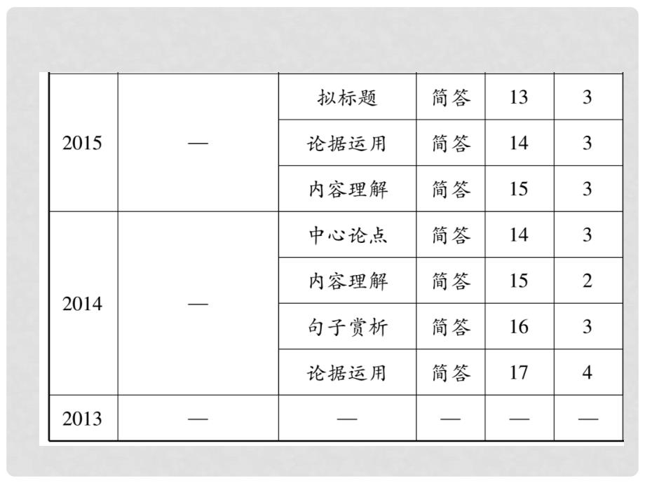 河北省中考语文 第4部分 专题3 议论文文体知识梳理复习课件_第3页