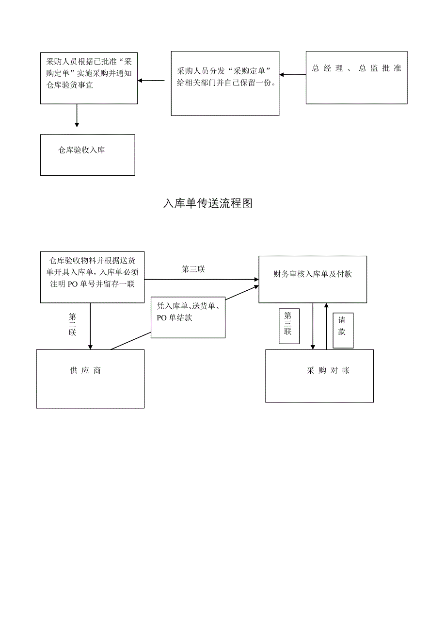 《某公司采购管理制度及操作流程》[1].doc_第4页