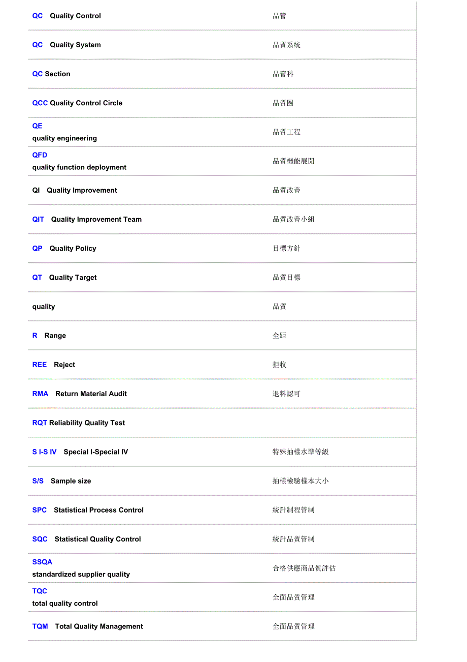 最新品质管理中英文对照表_第3页