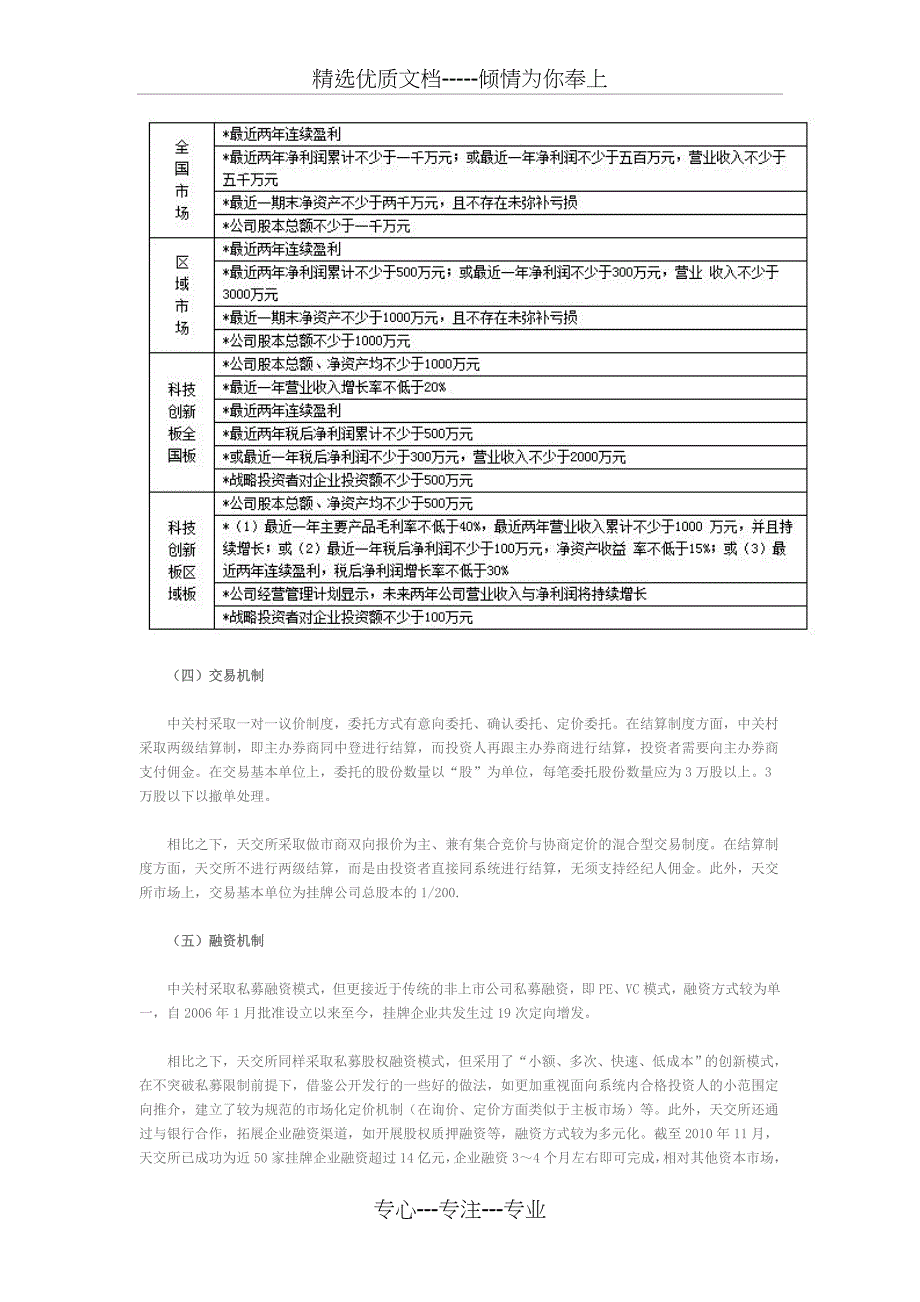 当前我国主要场外股权交易市场的运营模式和交易制度比较_第3页