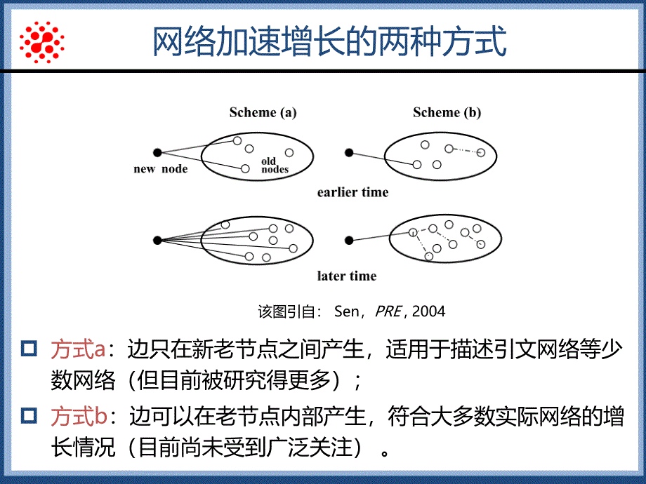 复杂网络论坛圈博文大赛参赛博文为什么网络会加速增长_第4页