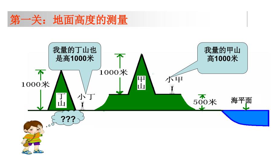 1.4 等高线的判读 修改 人教版七年级地理_第4页