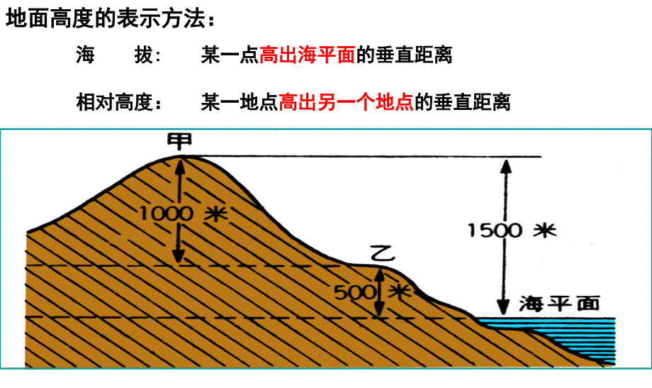 1.4 等高线的判读 修改 人教版七年级地理_第5页