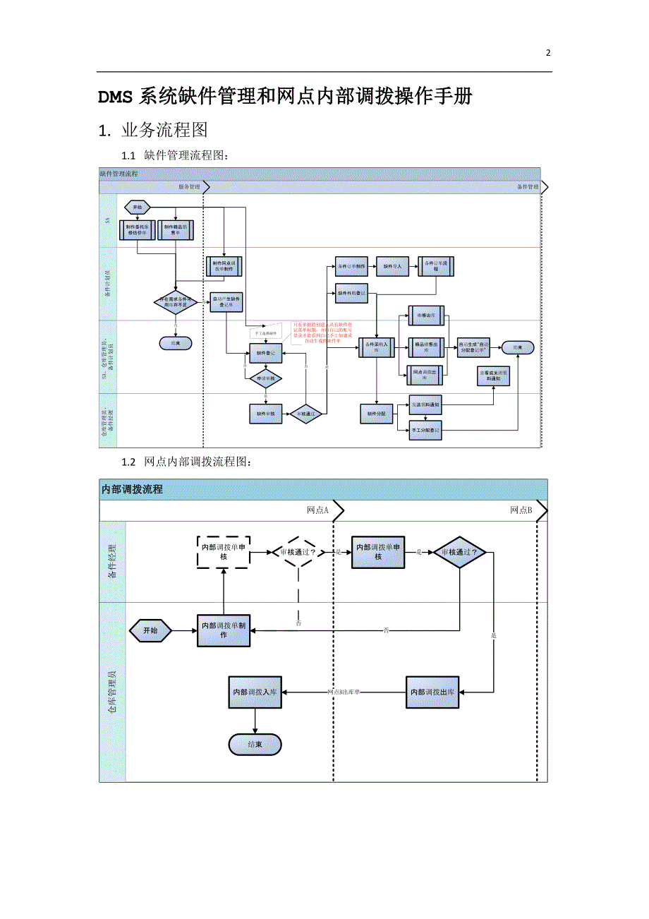 DMS用户操作手册_缺件管理和调拨功能.doc_第2页