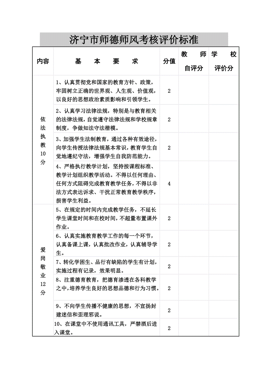 济宁市师德师风考核评价标准_第1页