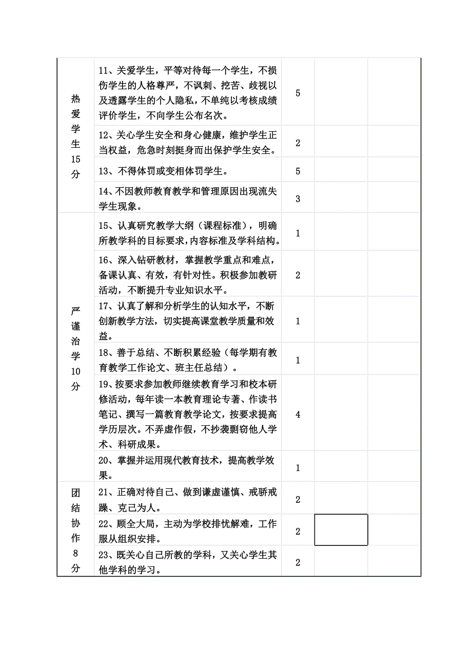 济宁市师德师风考核评价标准_第2页