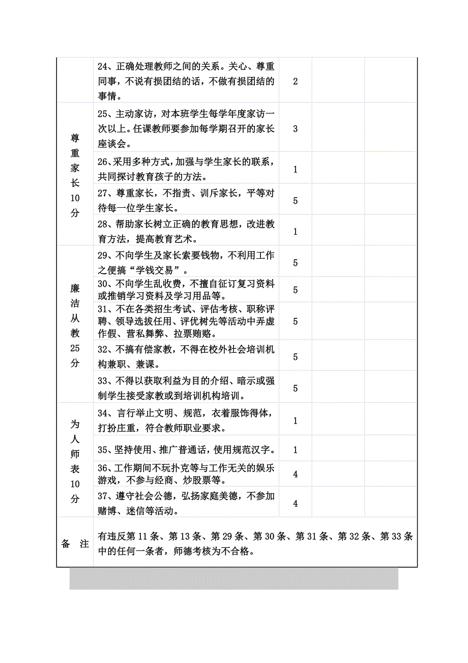 济宁市师德师风考核评价标准_第3页