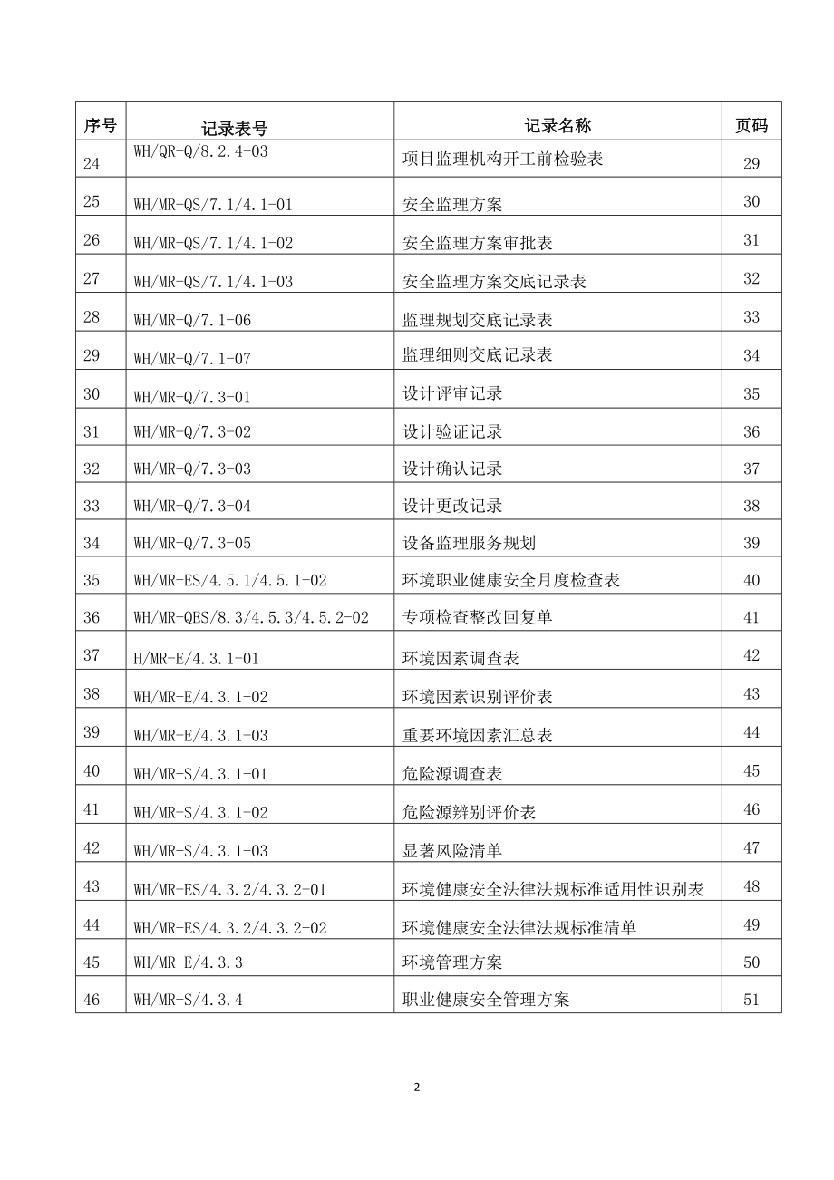 项目监理机构文件记录清单_第2页