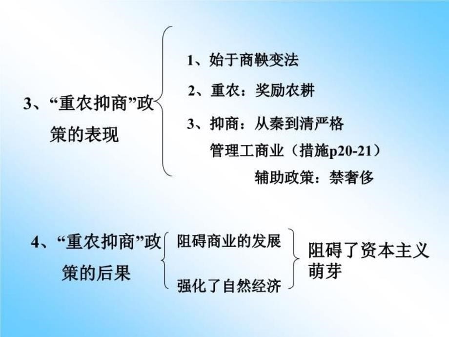 最新四节古代中国的经济政策幻灯片_第5页