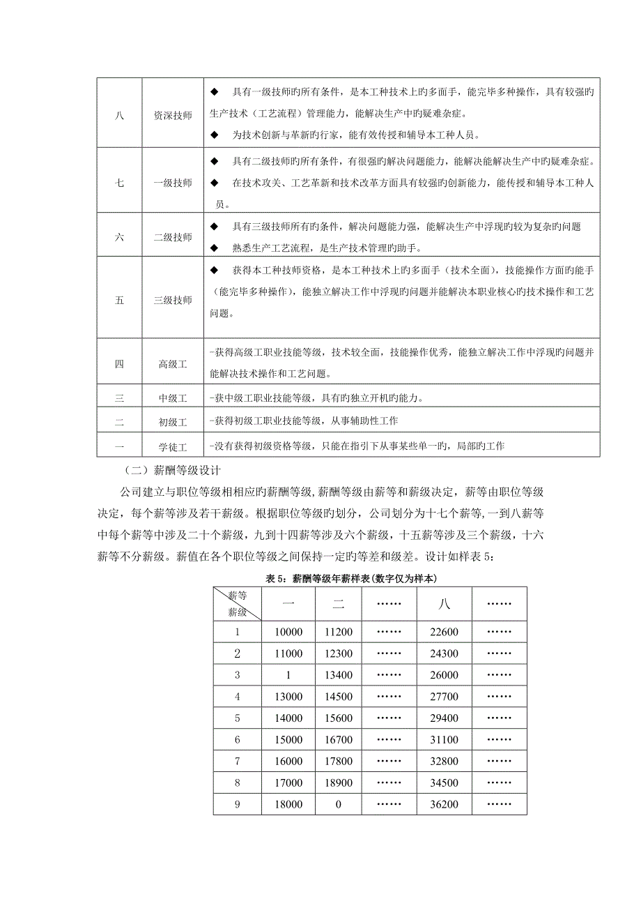 以员工发展通道为基准的薪酬体系的设计.doc_第4页