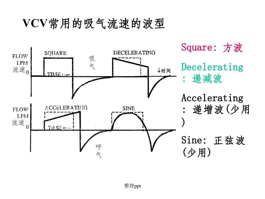 机械通气波形分析_第5页