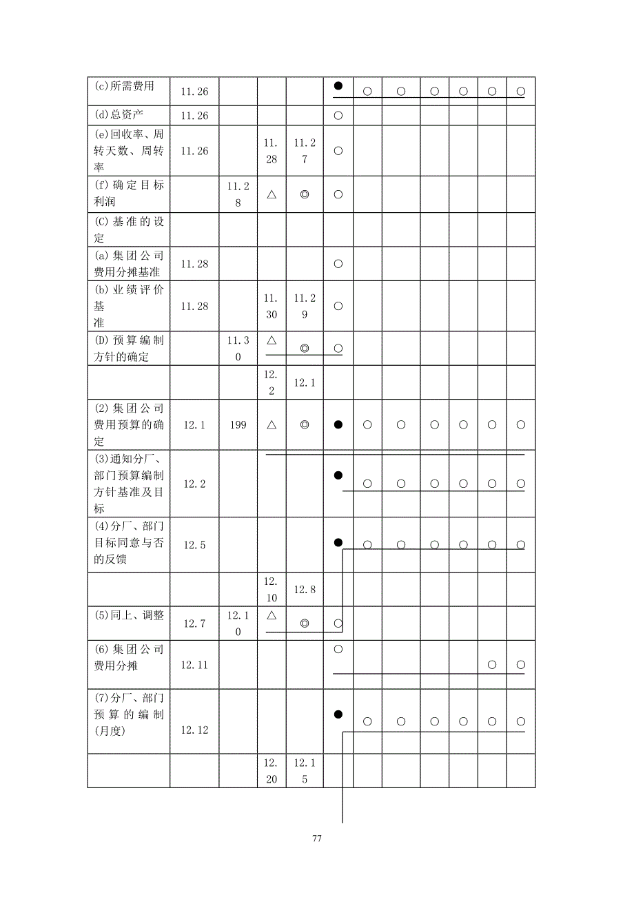 全面预算实例例：华乐集团_第4页