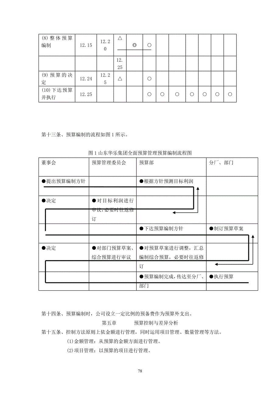 全面预算实例例：华乐集团_第5页