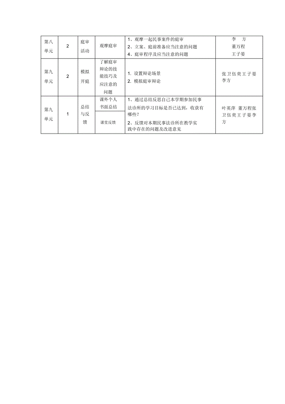 中国人民大学法学院法律诊所课程教学大纲04年-海南大学_第2页