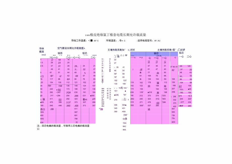 电缆载流量及负荷计算_第2页