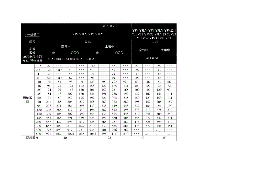 电缆载流量及负荷计算_第3页