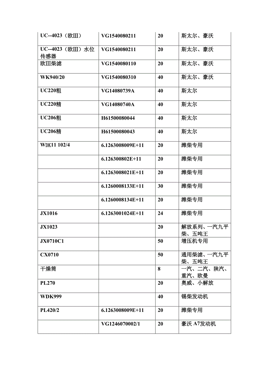 动力博士滤清器介绍.doc_第2页