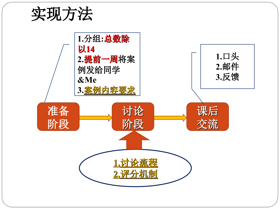 营销案例分析与策划第一章.ppt_第3页